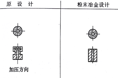 粉末冶金設計修改