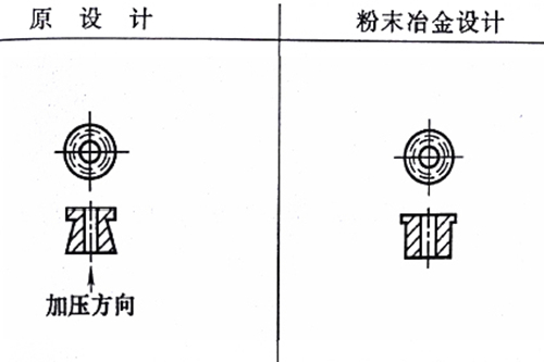 粉末冶金制品設計修改