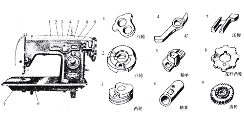縫紉機零件使用粉末冶金工藝生產可以降低成本