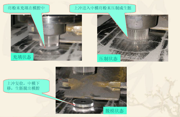 粉末冶金齒輪在壓機上的成型過程