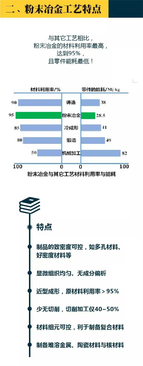 粉末冶金工藝特點(diǎn)